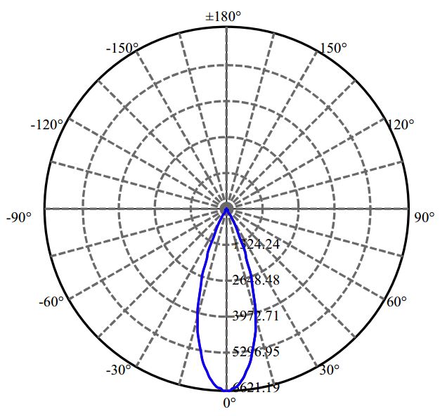 Nata Lighting Company Limited - Bridgelux SOLERIQ S15 2-2182-M